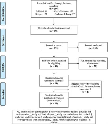 Associations Between Morning Salivary and Blood Cortisol Concentrations in Individuals With Obstructive Sleep Apnea Syndrome: A Meta-Analysis